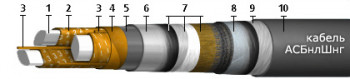 АСБнлШнг(А) 4x95, 1 кВ